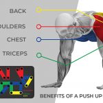 Benefits of Push-Up Board